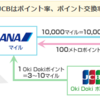 「ソラチカルート」でＡＮＡマイルを貯める