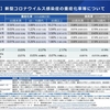 ワクチン接種は今回で終わり　12/23、12/24の予定