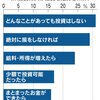 【貯金】は「絶対に損をする投資」