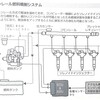 進化したディーゼルエンジン・自動車の基礎知識（36）