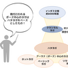 ヨガは初めて｜「ヨガ」と「ホットヨガ」の違いとは？ヨガの基本知識も