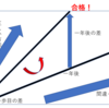 勉強を始める前に○○しろ！