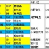 2019年ドラフト寸評