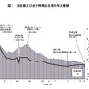 人口減少・少子高齢化を回避するには