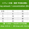 ＊アロマ使い方＊アロマスプレーの作り方