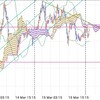 ↑2pips ユーロ円 03/15 記録