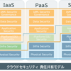 クラウドの、クラウドによる、クラウドのための、セキュリティ