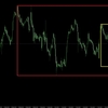 【FX】ドル円　今日の環境認識　6月13日