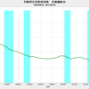 2017/1　不動研住宅価格指数（首都圏）　88.07　△