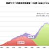 レコード・CD・有料ダウンロード等の販売量推移のグラフ