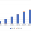 【iDeCo】2023年9月分の積立購入