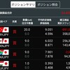 トルコリラ成長記録268