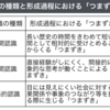 438　認識形成過程における「つまずき」