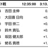 全日本選手権男子スプリント準決勝結果