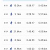 月間走行距離 2021/8 422.3km