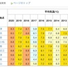 【検証】初心者がキャンプ解禁するのに最適なのは何月？気温は？