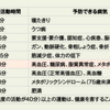 健康寿命を延ばすための習慣とは？