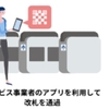 東京メトロ、丸ノ内線でQRコードを利用した乗車サービスの実証実験を4月25日から実施