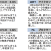 JNJやABTを買おうか？：有用記事（3月31日火曜）