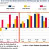 フランスの2020年、2021年、2022年の超過死亡者数