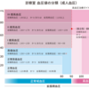 血圧が高い