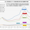 2023年5月以降コロナ感染第9波到来するが第８波を超えるほどにはならない（4月26日の超概略予想）