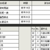 最終節大宮戦