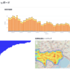 dbtとBigQueryで東京犯罪ダッシュボードを作った