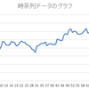 頭のリフレッシュ　〜　時系列分析１