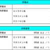 情けなし / 1年