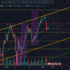 2021年1月5日トレード記録（GBP/USD)①「4H足で目線を決めるのが合ってそうと思う今日この頃」