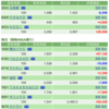 保有銘柄について(2022年1月19日)