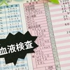 血液検査、総蛋白と白血球が赤文字だった