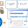 NTTテクノクロス、会議などの議事録作成を効率化する「SpeechRec Plus for Meeting」を8月31日から販売