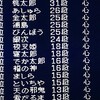 新桃太郎伝説　お荷物連れて行こう　６