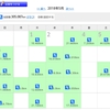 5月の振り返り／回復が課題