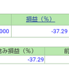 ポートフォリオ　営業日：2022/4/20