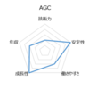 『AGC』への就職/転職に向けた企業研究