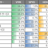 【VYM】高配当ETFの王道！私も保有するバンガード・米国高配当ETFの紹介