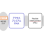 ShowNet 2025 展示紹介 「キャリア5G連携」の最前線を体感せよ！   ～ドコモが挑む！キャリア5Gの進化とリアルタイム伝送の最前線～