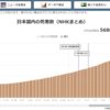 コロナによる5600人の犠牲者は日本の政権による人災だ！