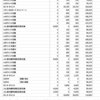 JALマイル10月分　＋34725　-25000マイル