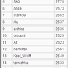 ohkami 10位！　対戦メモ