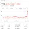 市場のパニック売り中にナンピン