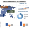 2027年までのエネルギー管理システムの市場シェア、サイズ、トレンド、予測、分析、成長