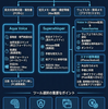 パソコンとスマートフォンの日本語音声入力ツールの比較とおすすめ