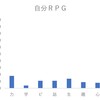 自分RPG7 自己分析&数値化　4月27日週