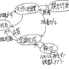 【dlshogi】自動生成された定跡を強化学習に活用する