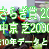 【きさらぎ賞 2021】過去10年データと予想