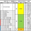 第２回鳩レース「日曜天国カップ」